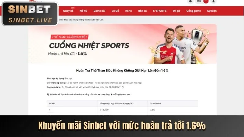 Chương Trình VIP S999